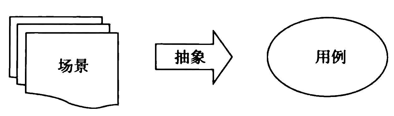 scenario-to-use-case.png