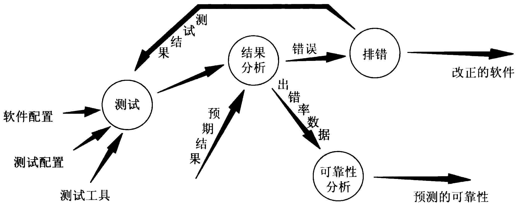 test-information-flow.png